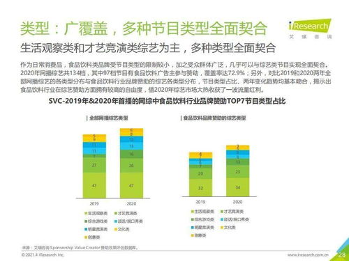 艾瑞咨询 2021年中国食品饮料行业营销监测报告