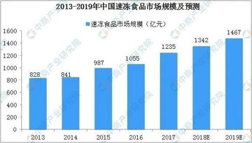 疫情下的冷冻食品 销量激增难掩质量问题,多个大品牌沦陷